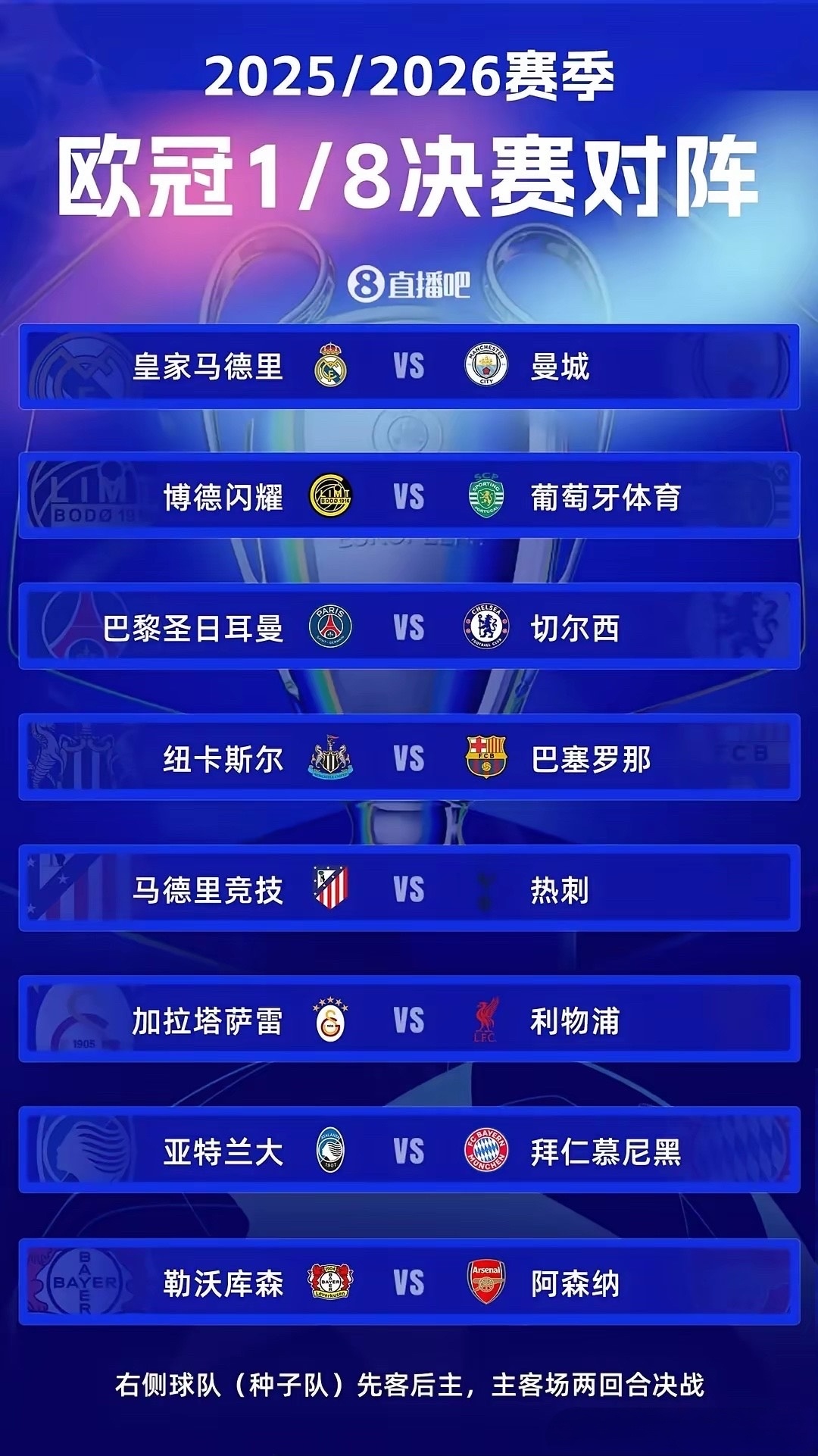 2026欧冠冠军分析，当玄学遇上科学，谁最可能捧起大耳朵杯？